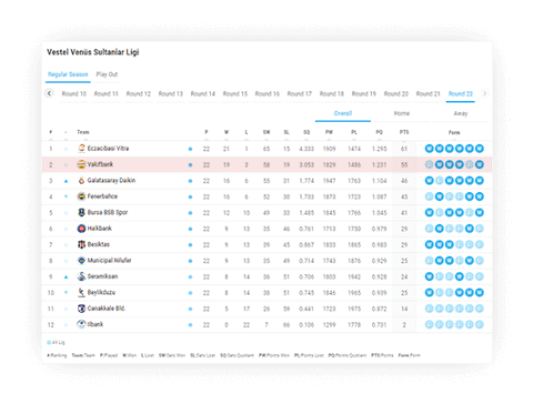 standings