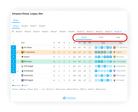 Handball H2H Standings Widget, Head to Head Standings