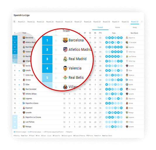 Soccer Standings Widget, Tables Standings API XML Feed