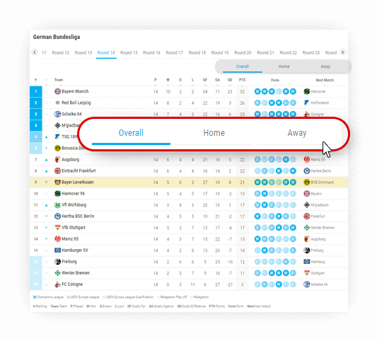 Soccer Team Standings Widget, Soccer League Tables API XML Feed