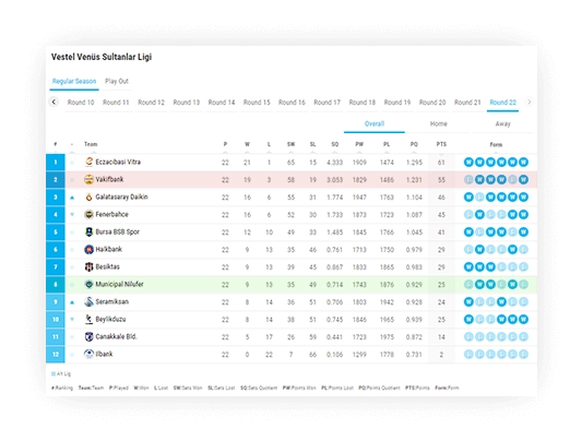 volleyball h2h standings on off components 1