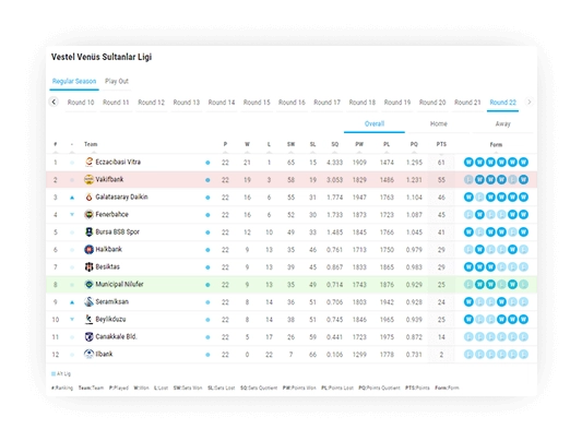 volleyball h2h standings on off components 3