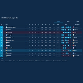 volleyball h2h standings