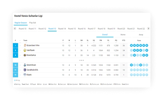 volleyball standings top bottom standings