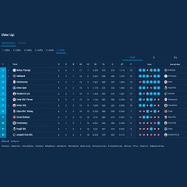 volleyball standings