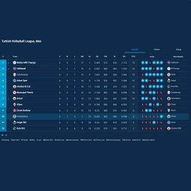 volleyball team standings